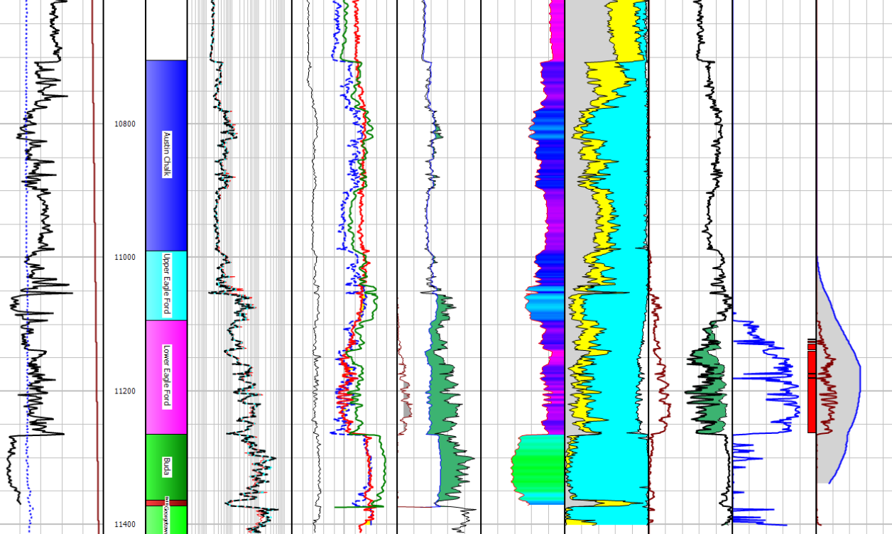 Basin-Wide Mapping with Detailed Attributes